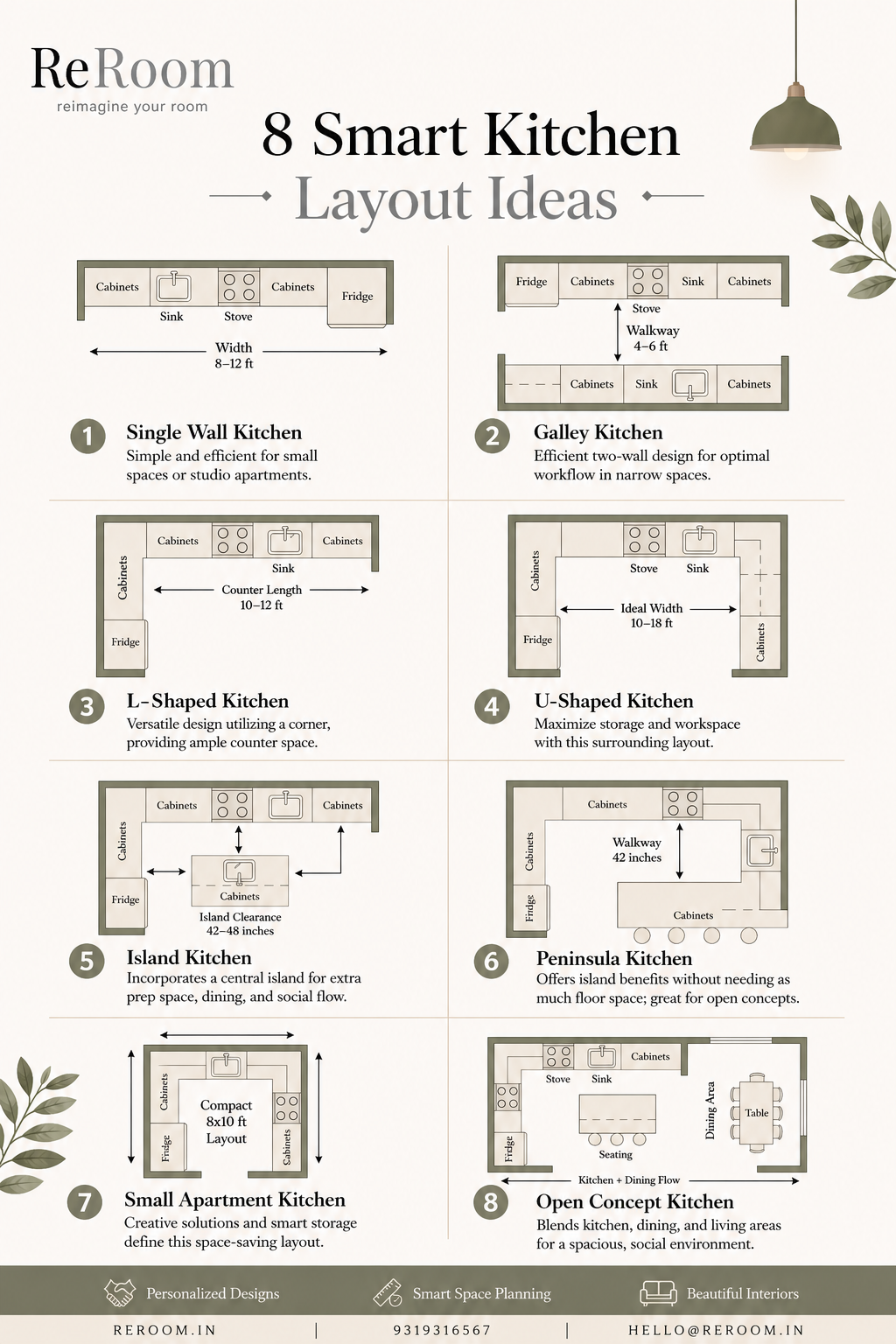 8 Smart Kitchen Layout Ideas — Re:Room modular kitchen guide for Delhi NCR